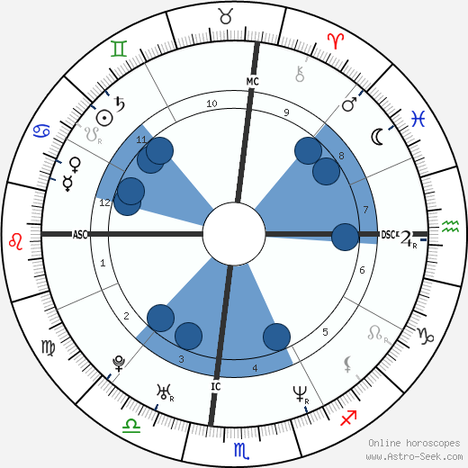 Carson Daly wikipedia, biography, birth chart, instagram Carson Daly wikipedia, horoscope, astrology, instagram