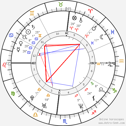 Carson Daly birth chart, biography, wikipedia 2024, 2025