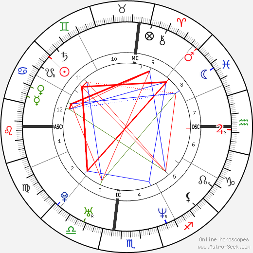 Carson Daly birth chart, Carson Daly astro natal horoscope, astrology