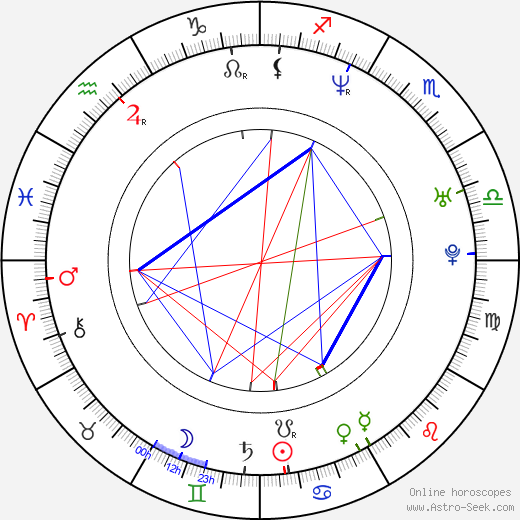 Carsten Bjørnlund birth chart, Carsten Bjørnlund astro natal horoscope, astrology