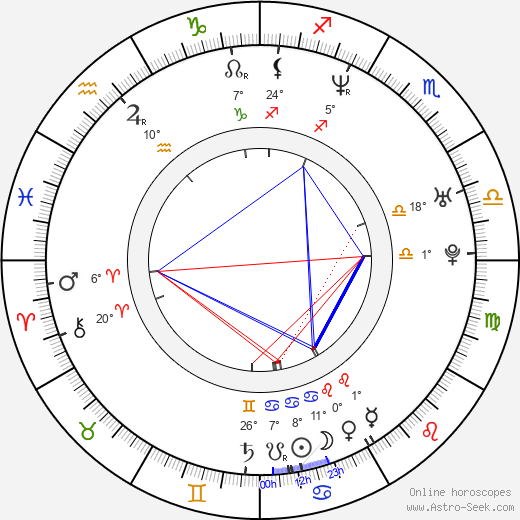Chad Randau birth chart, biography, wikipedia 2024, 2025