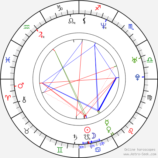 Chad Randau birth chart, Chad Randau astro natal horoscope, astrology