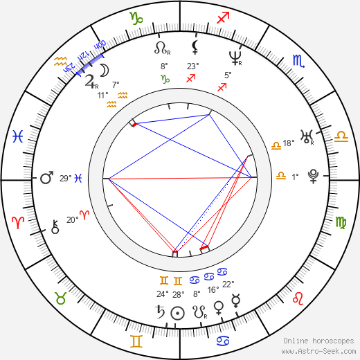 Chelah Horsdal birth chart, biography, wikipedia 2023, 2024