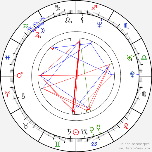 Chelah Horsdal birth chart, Chelah Horsdal astro natal horoscope, astrology