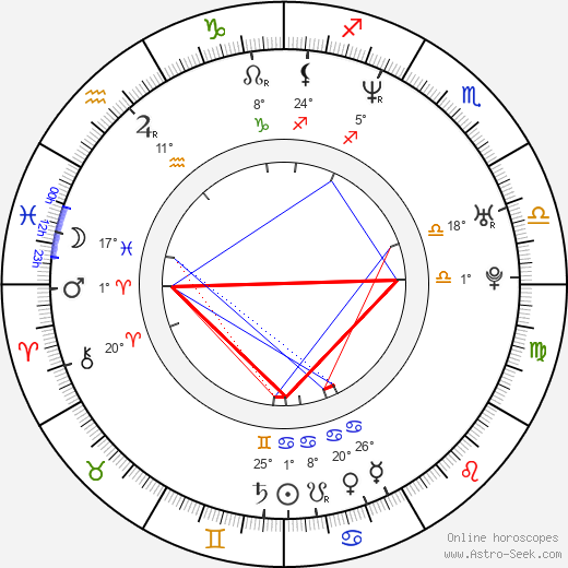 Concetta Lo Dolce birth chart, biography, wikipedia 2024, 2025