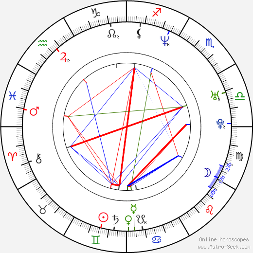 Coraima Torres birth chart, Coraima Torres astro natal horoscope, astrology