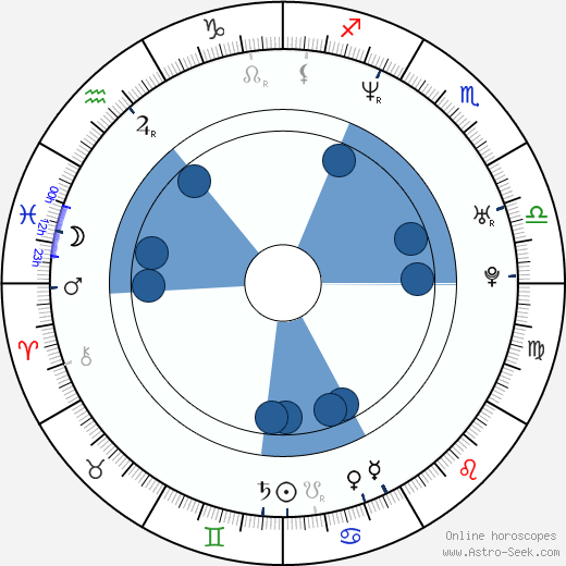 Cory Alexander wikipedia, horoscope, astrology, instagram