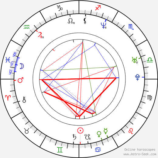 Cory Alexander birth chart, Cory Alexander astro natal horoscope, astrology