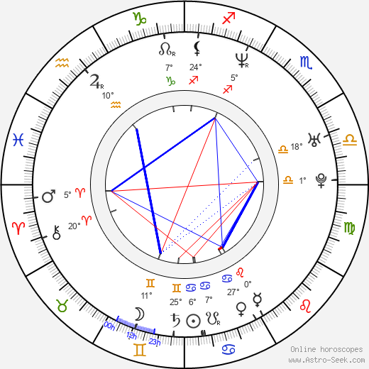 Craig Austin birth chart, biography, wikipedia 2024, 2025
