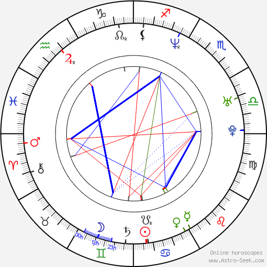 Craig Austin birth chart, Craig Austin astro natal horoscope, astrology