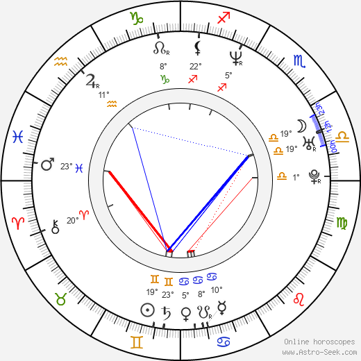 Daniel Aranyó birth chart, biography, wikipedia 2023, 2024