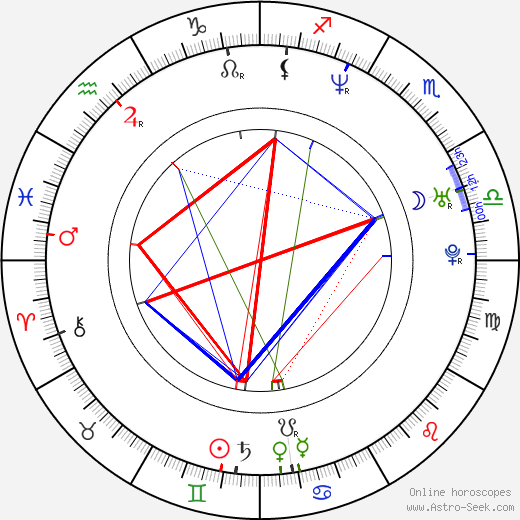 Daniel Aranyó birth chart, Daniel Aranyó astro natal horoscope, astrology