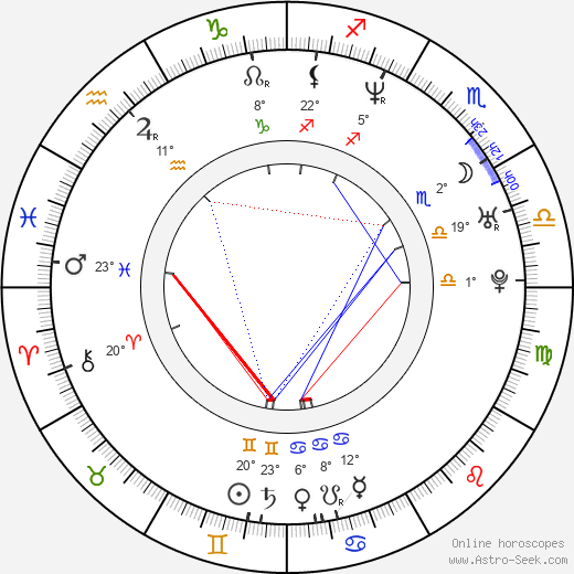 Daniel Reisiegel birth chart, biography, wikipedia 2023, 2024