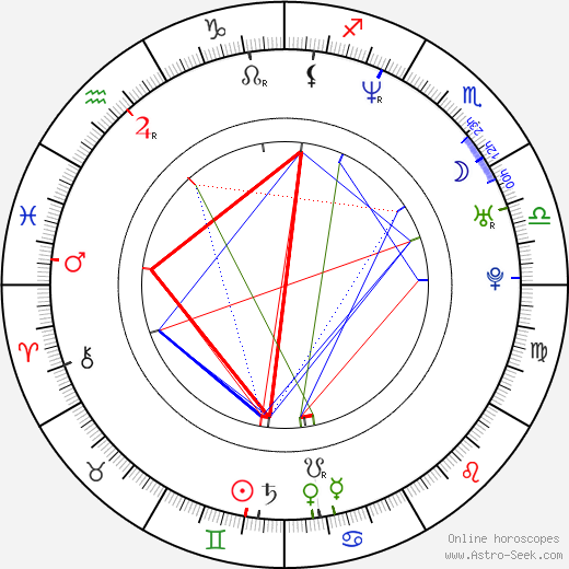 Daniel Reisiegel birth chart, Daniel Reisiegel astro natal horoscope, astrology