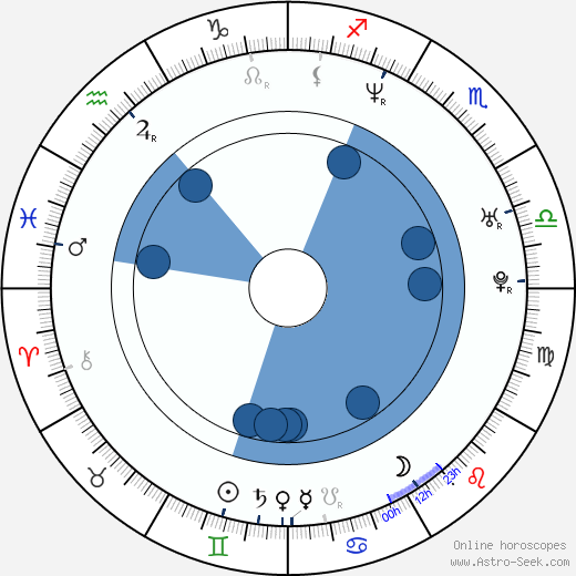 Debbie Campbell wikipedia, horoscope, astrology, instagram