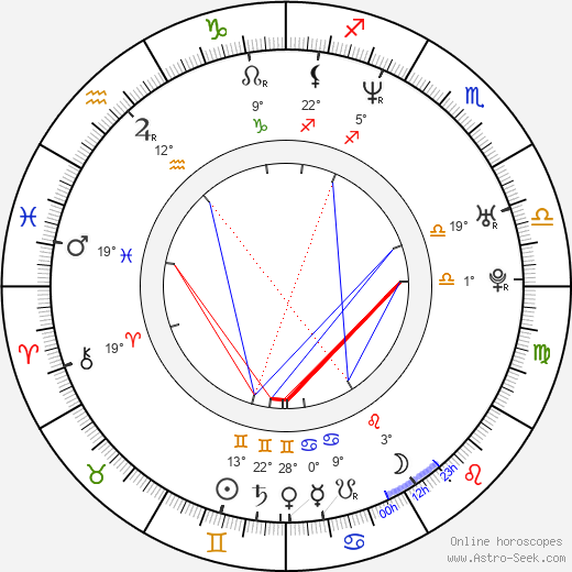 Debbie Campbell birth chart, biography, wikipedia 2024, 2025