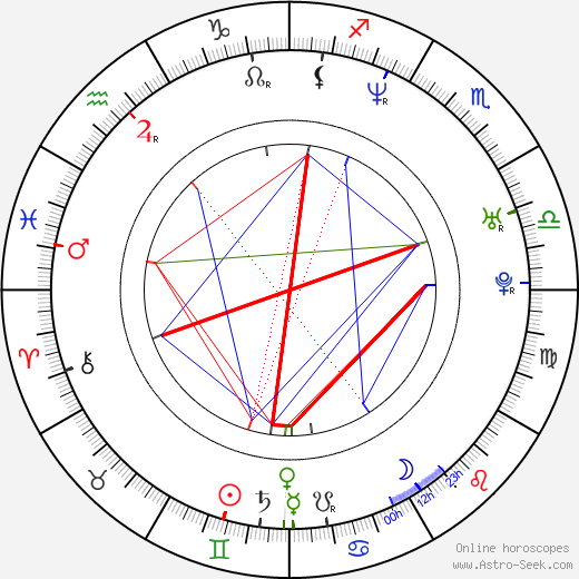 Debbie Campbell birth chart, Debbie Campbell astro natal horoscope, astrology