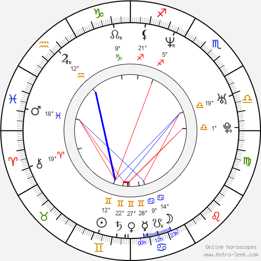 Dodo Gombár birth chart, biography, wikipedia 2024, 2025
