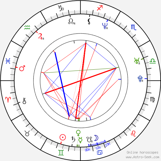 Dodo Gombár birth chart, Dodo Gombár astro natal horoscope, astrology