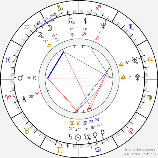 Eddie Cibrian birth chart, biography, wikipedia 2024, 2025