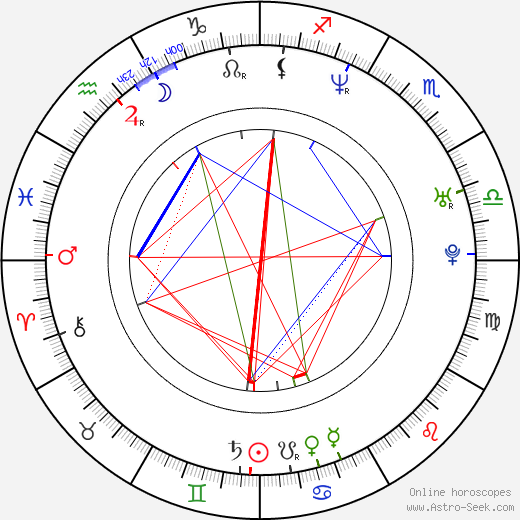 Eddie Cibrian birth chart, Eddie Cibrian astro natal horoscope, astrology