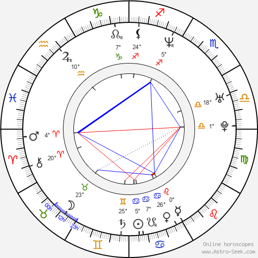 Elena Lyons birth chart, biography, wikipedia 2024, 2025