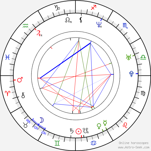 Elena Lyons birth chart, Elena Lyons astro natal horoscope, astrology