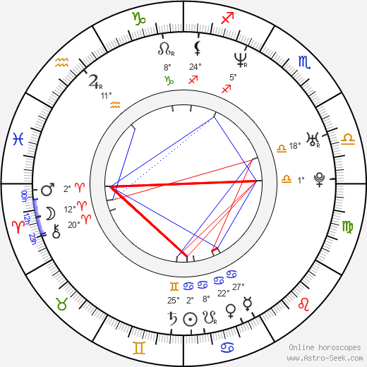 Enrique Buchichio birth chart, biography, wikipedia 2023, 2024