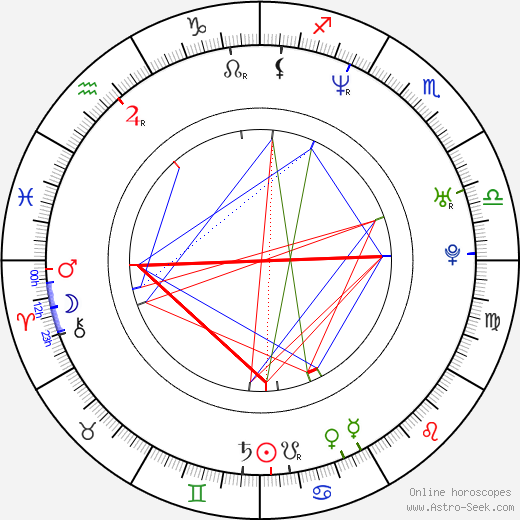 Enrique Buchichio birth chart, Enrique Buchichio astro natal horoscope, astrology