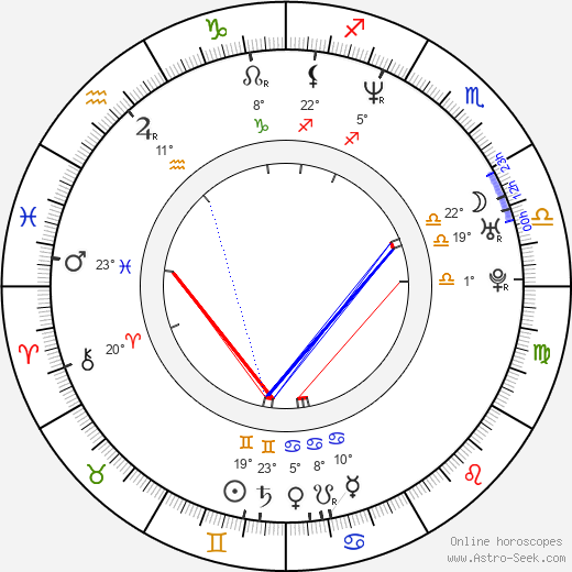 Faith Evans birth chart, biography, wikipedia 2024, 2025
