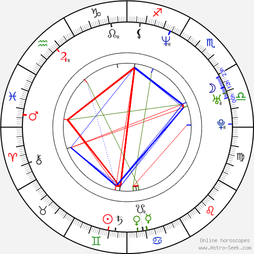 Faith Evans birth chart, Faith Evans astro natal horoscope, astrology