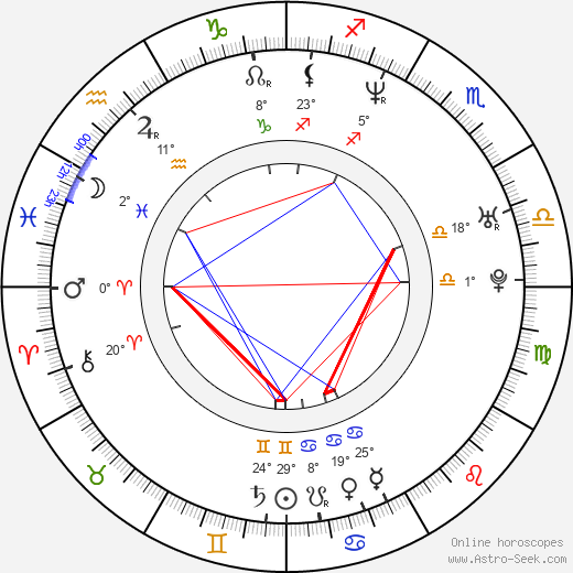 Fedja van Huêt birth chart, biography, wikipedia 2024, 2025