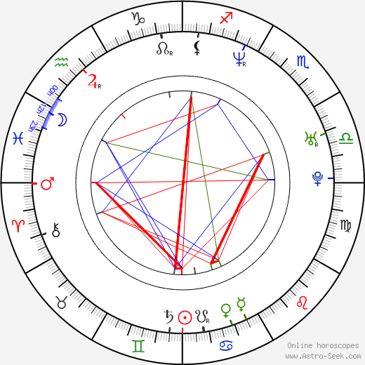 Fedja van Huêt birth chart, Fedja van Huêt astro natal horoscope, astrology