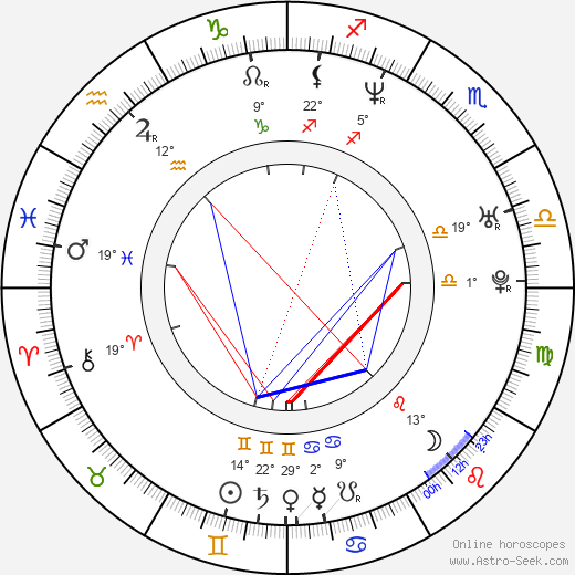 Filipe Duarte birth chart, biography, wikipedia 2024, 2025