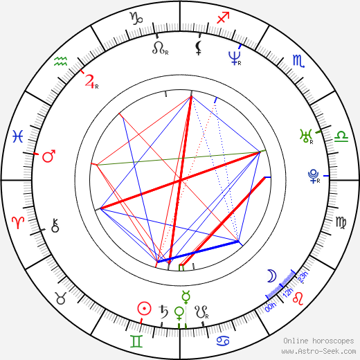 Filipe Duarte birth chart, Filipe Duarte astro natal horoscope, astrology