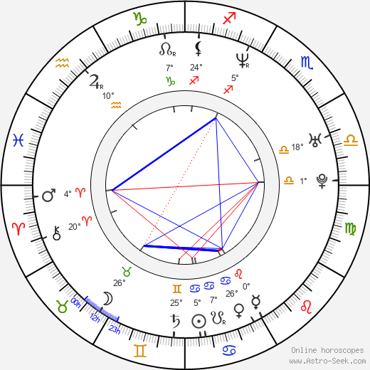 Francisca Gavilán birth chart, biography, wikipedia 2024, 2025
