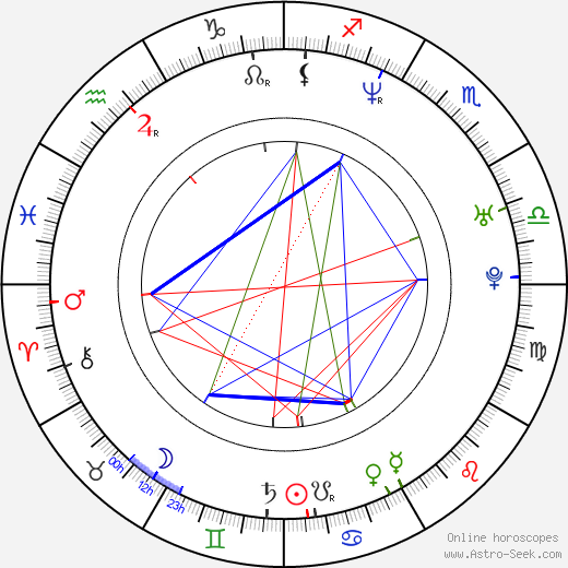 Francisca Gavilán birth chart, Francisca Gavilán astro natal horoscope, astrology