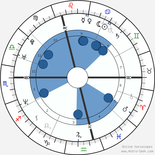 Frank Rost wikipedia, horoscope, astrology, instagram