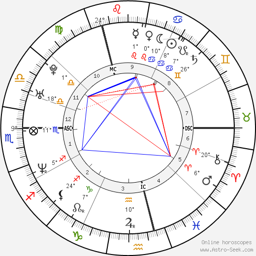 Frank Rost birth chart, biography, wikipedia 2024, 2025