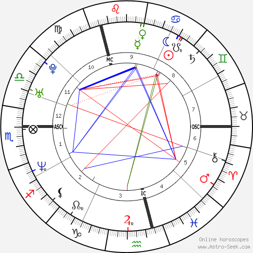 Frank Rost birth chart, Frank Rost astro natal horoscope, astrology