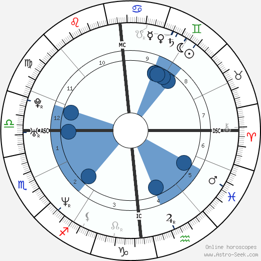 Frederik Deburghgraeve wikipedia, biography, birth chart, instagram Frederik Deburghgraeve wikipedia, horoscope, astrology, instagram