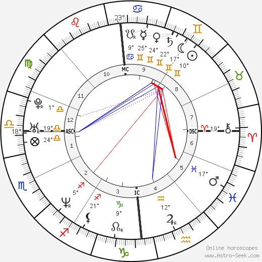 Frederik Deburghgraeve birth chart, biography, wikipedia 2023, 2024