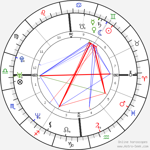 Frederik Deburghgraeve birth chart, Frederik Deburghgraeve astro natal horoscope, astrology