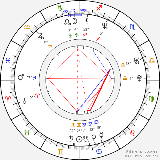 Gary Guidry birth chart, biography, wikipedia 2024, 2025