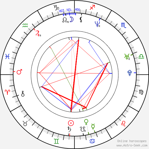 Gary Guidry birth chart, Gary Guidry astro natal horoscope, astrology