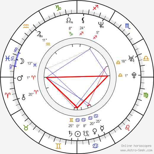 Giorgio Pasotti birth chart, biography, wikipedia 2023, 2024