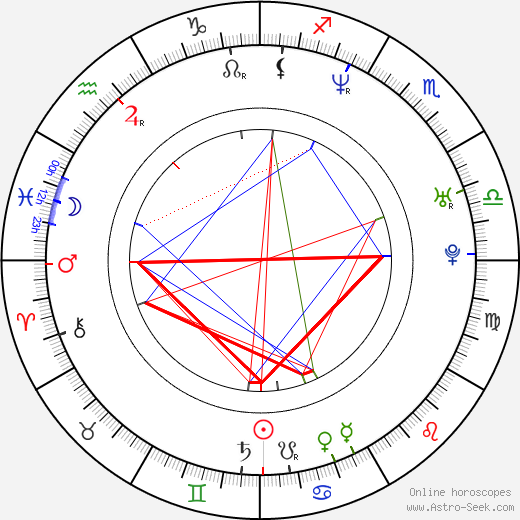 Giorgio Pasotti birth chart, Giorgio Pasotti astro natal horoscope, astrology