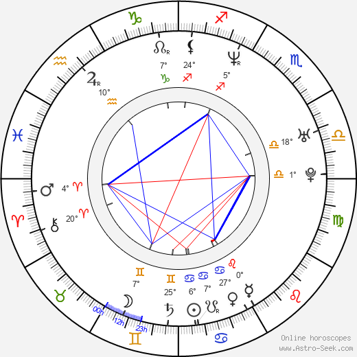 Glenn McQuaid birth chart, biography, wikipedia 2023, 2024