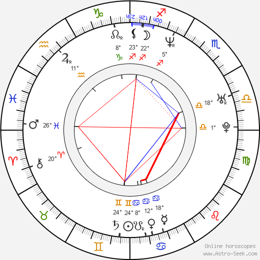 Greg Vaughan birth chart, biography, wikipedia 2024, 2025
