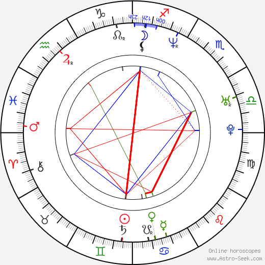 Greg Vaughan birth chart, Greg Vaughan astro natal horoscope, astrology